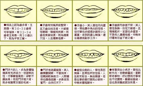 牙齒長 面相|由牙齒的長相看人生運勢